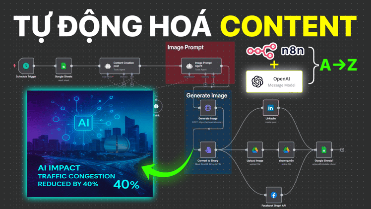 Hướng Dẫn Tự Động Tạo Bài Viết Chất Lượng Cao Trong 5 Phút tự động tạo bài viết